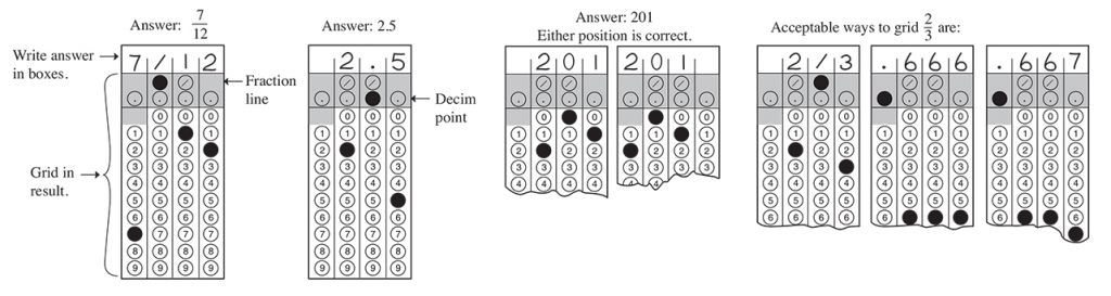 SAT Number Input Form